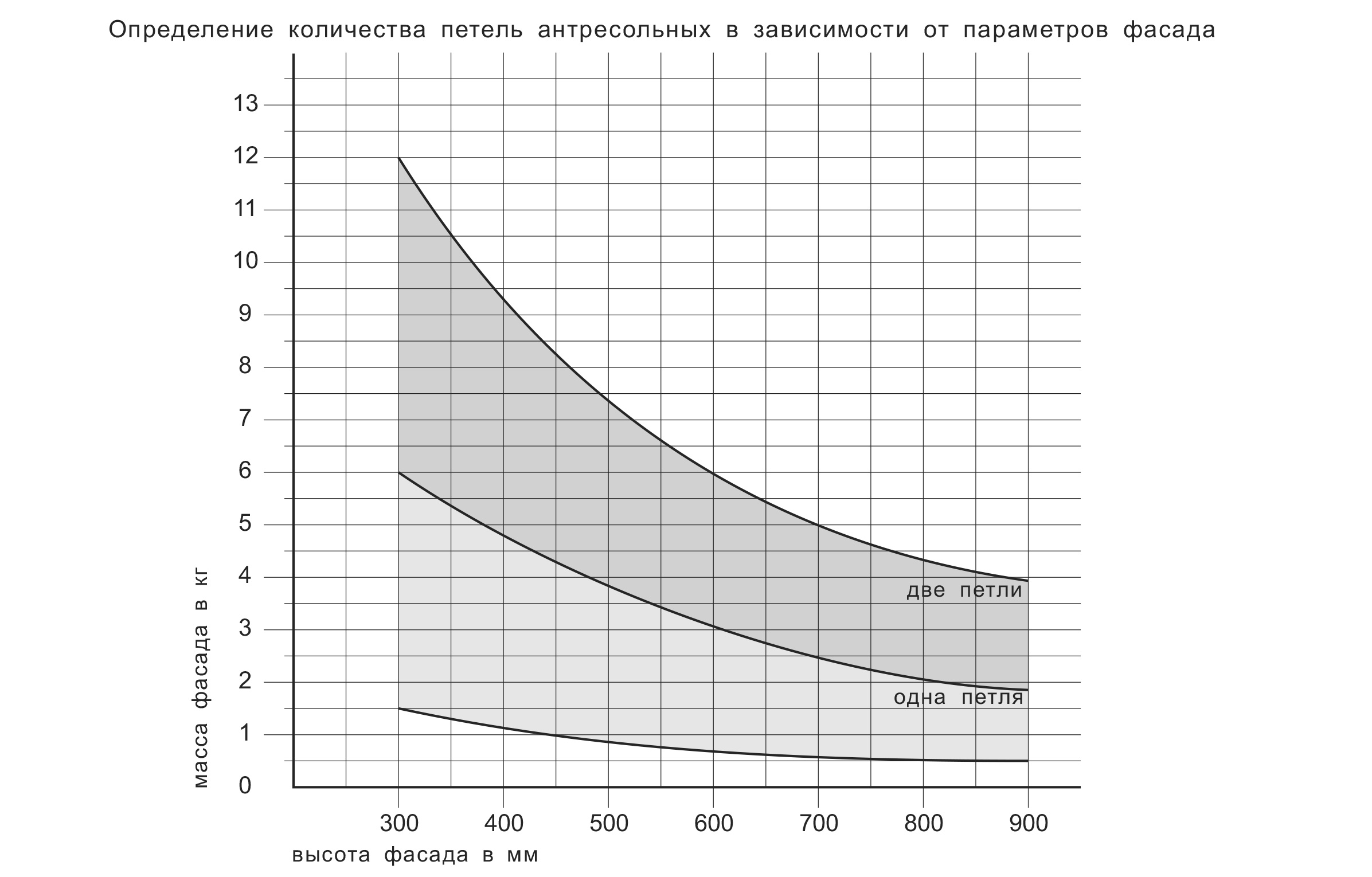 картинка Антресольная петля MK02 от магазина DFCH 