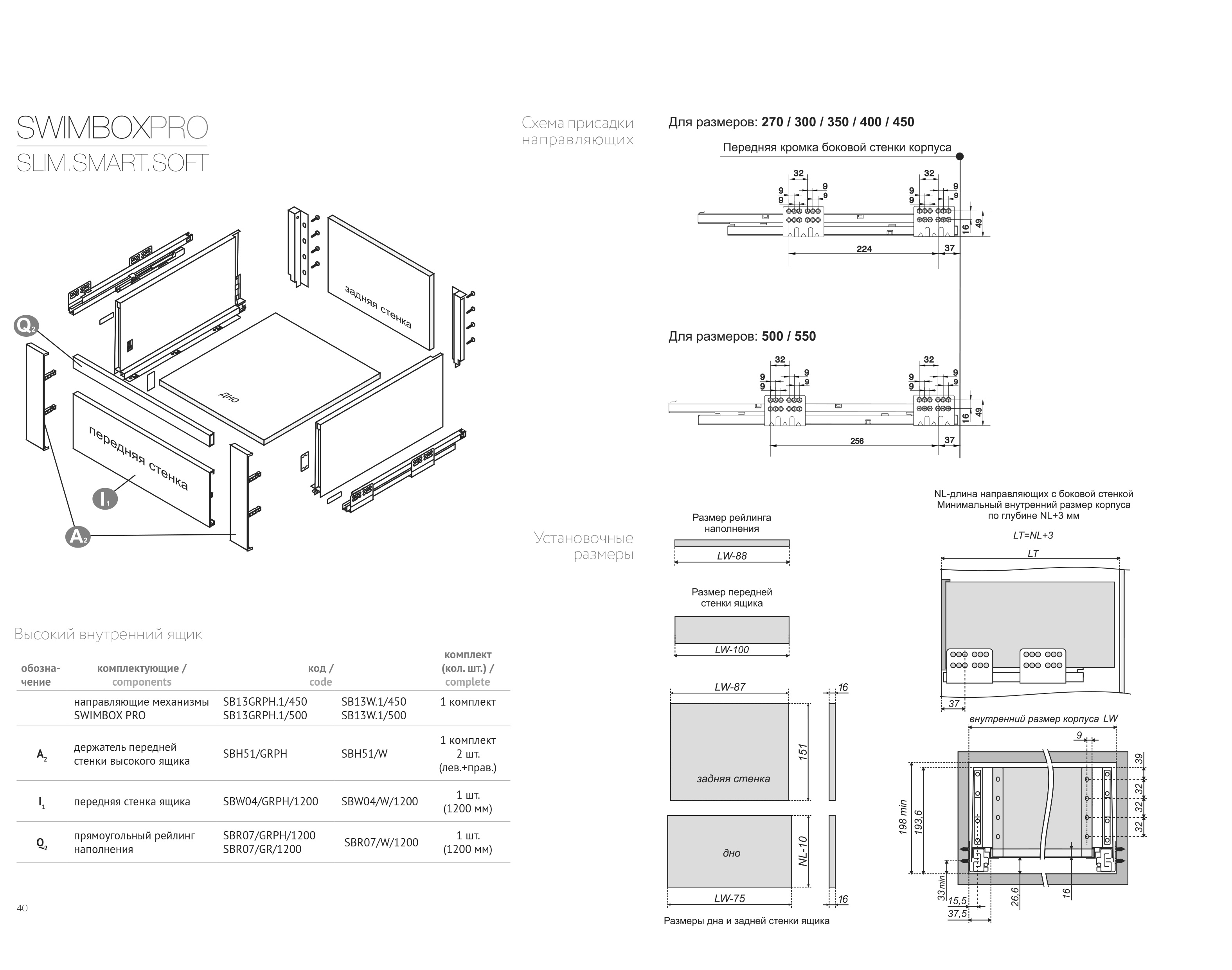 картинка Передняя стенка ящика SBW04/GRPH/1200 от магазина DFCH 