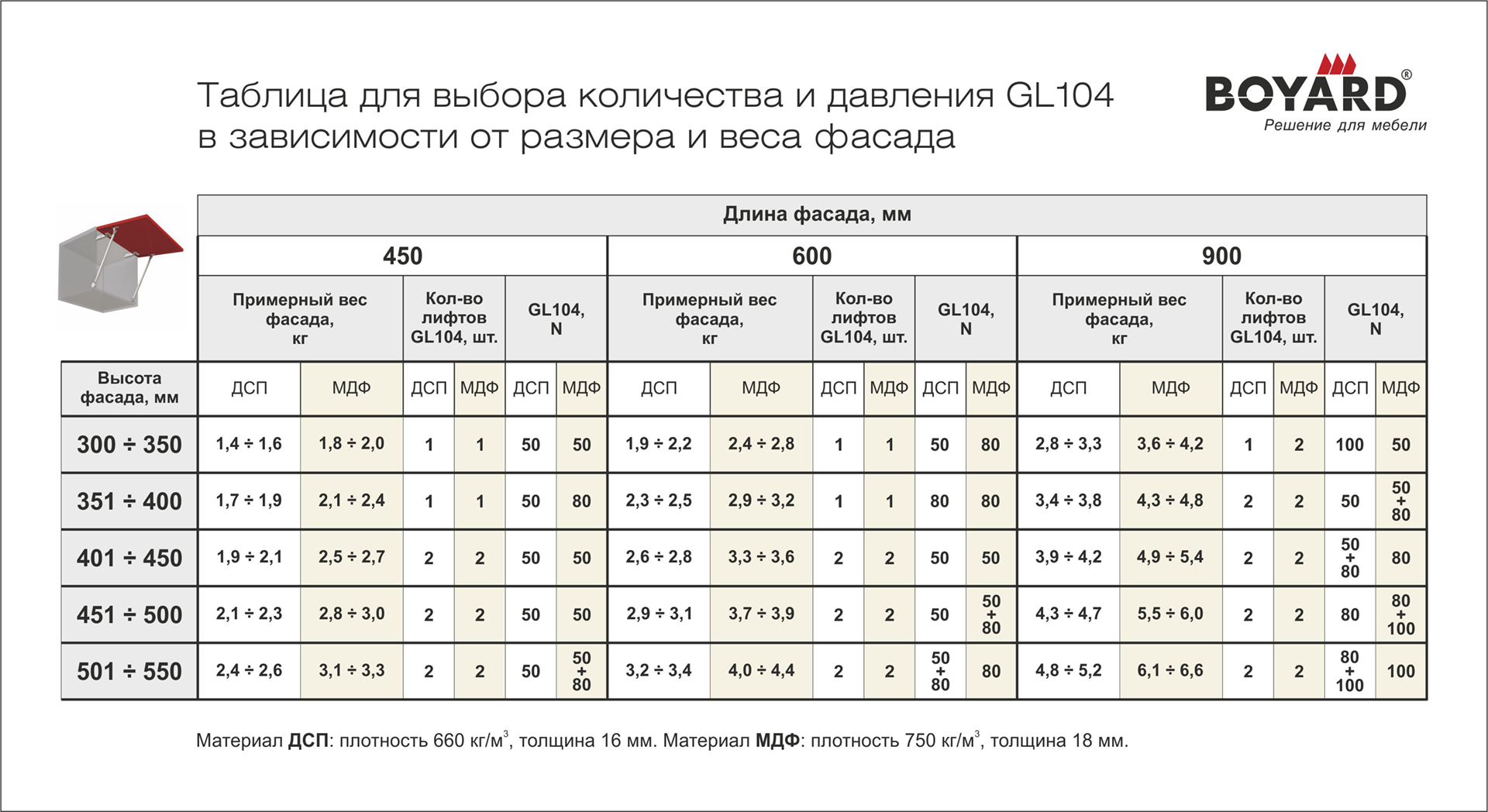 картинка Газовый лифт GL104GR/100/3 от магазина DFCH 
