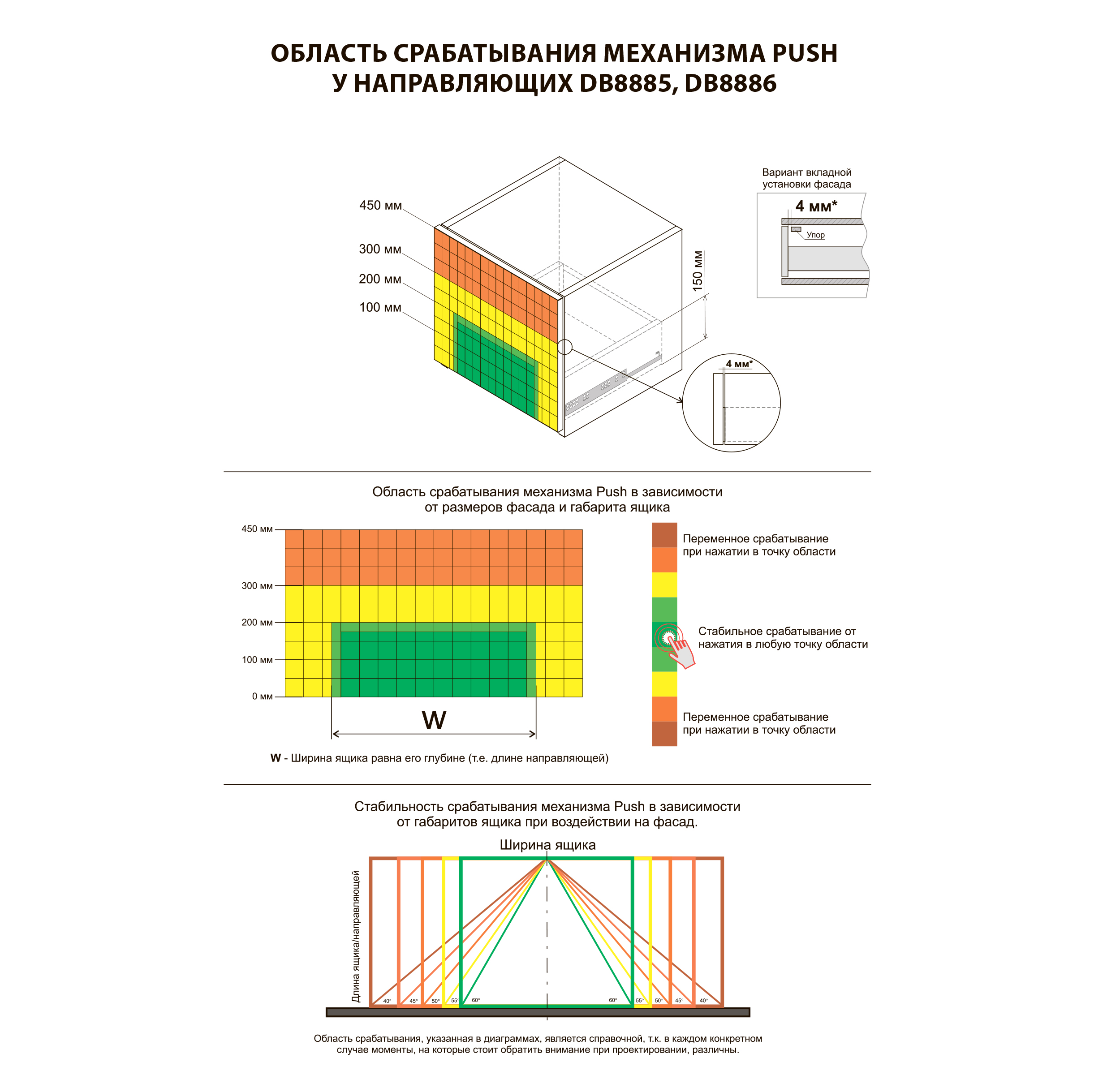картинка Направляющие механизмы В-Slide DB8885Zn/500 от магазина DFCH 