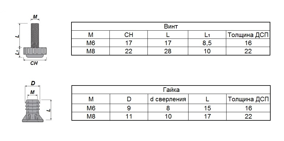 Врезная муфта для регулируемой ножки М6*20мм, Россия купить по цене от  в Петербурге и Москве

